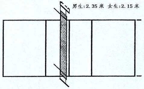 业余爱好者如何在有限时间内提升篮球优势_0